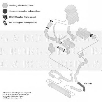 BORG & BECK bth1396 -  Трубка нагнетаемого воздуха